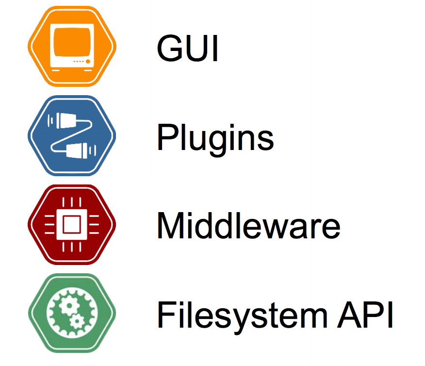 ArcaPix Software Stack