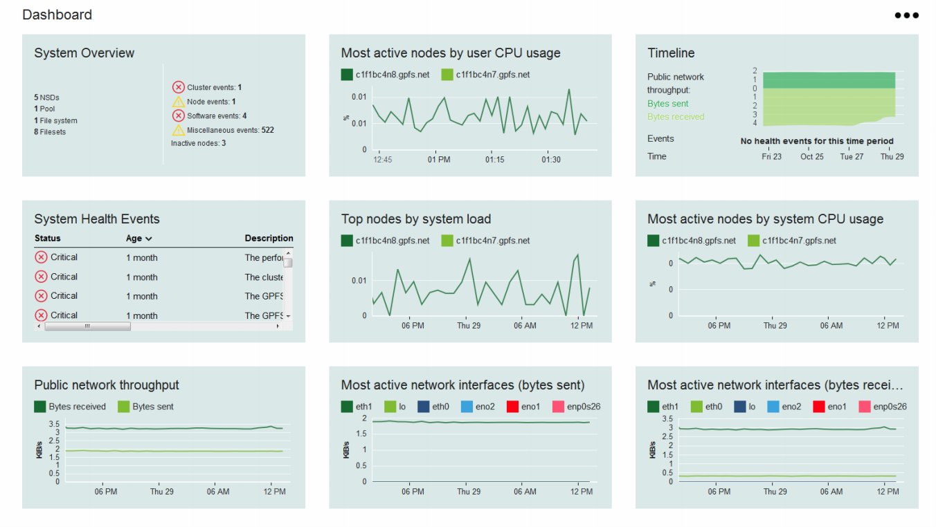 GUI Overview